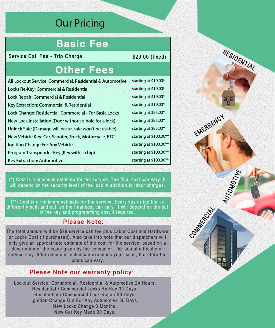 Royal Locksmith Store Scottsdale, AZ 480-397-7275